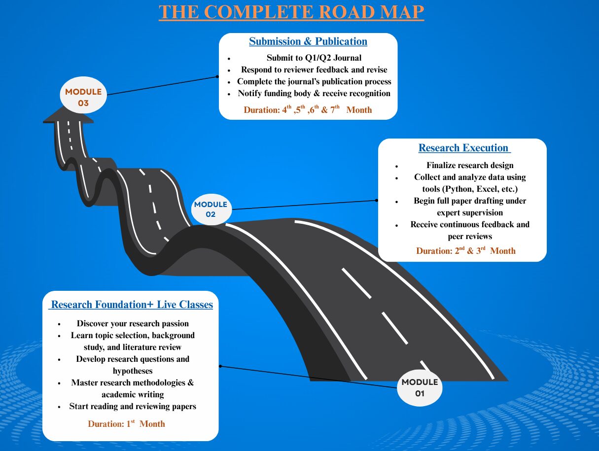 Roadmap